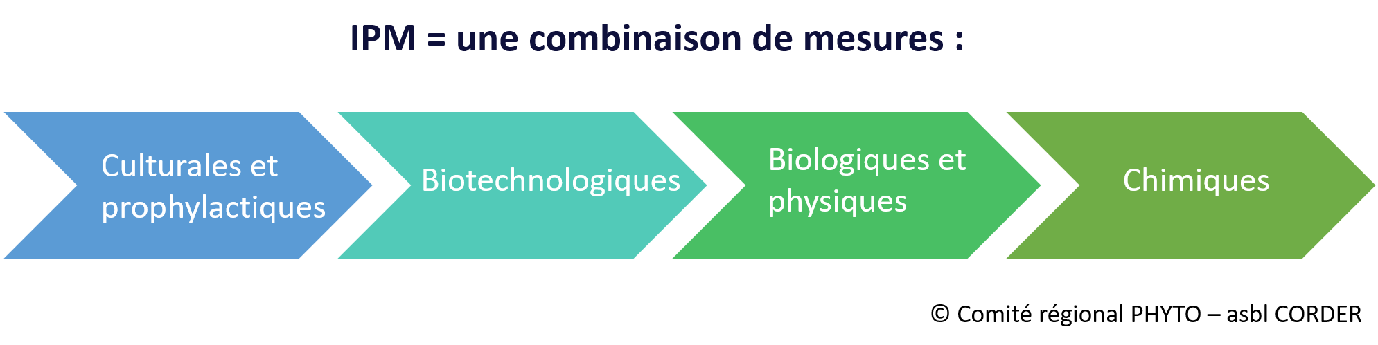 Qu Est Ce Que L Ipm S n gal AUORN Qu Est Ce Que L Ipm S n gal AUORN