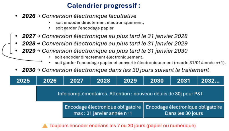 Calendrier progressif report du registre