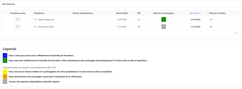 Compte en ligne phytolicence : état PL