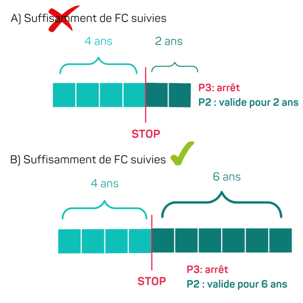 visuel_phytolicence_conversion