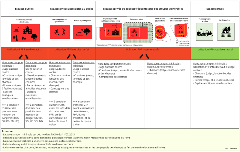 Tableau récapitulatif zone d'application PPP